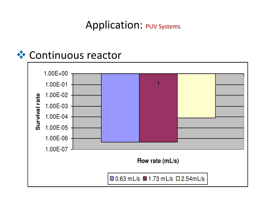 application puv systems 4