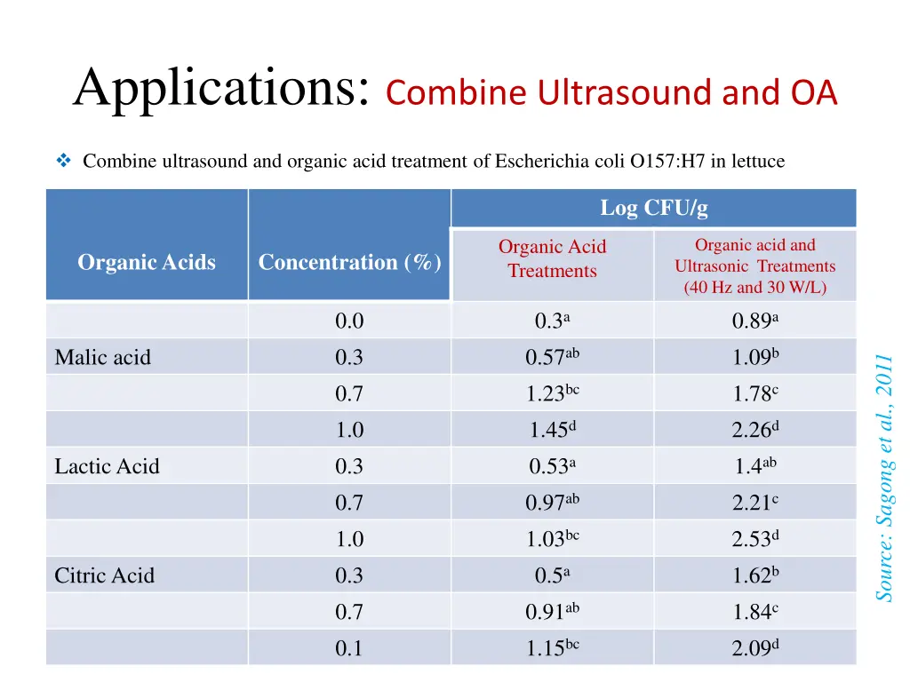 applications combine ultrasound and oa