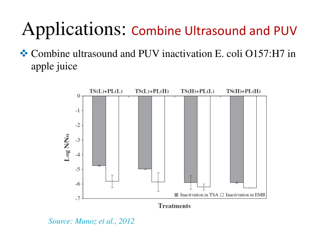 applications combine ultrasound and puv