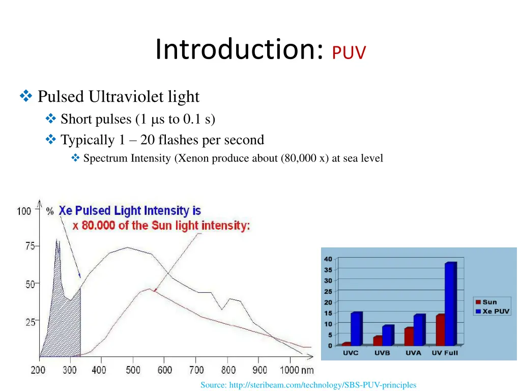 introduction puv 2