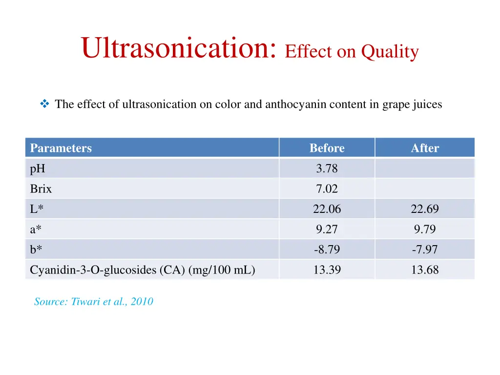 ultrasonication effect on quality