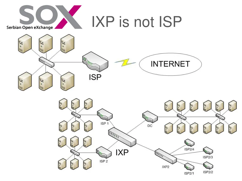 ixp is not isp 1