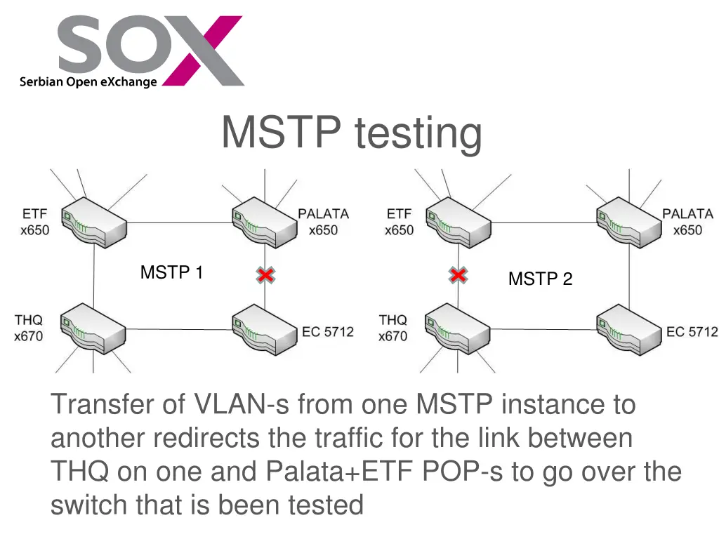 mstp testing