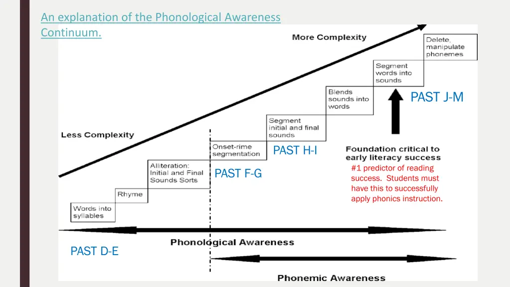 an explanation of the phonological awareness