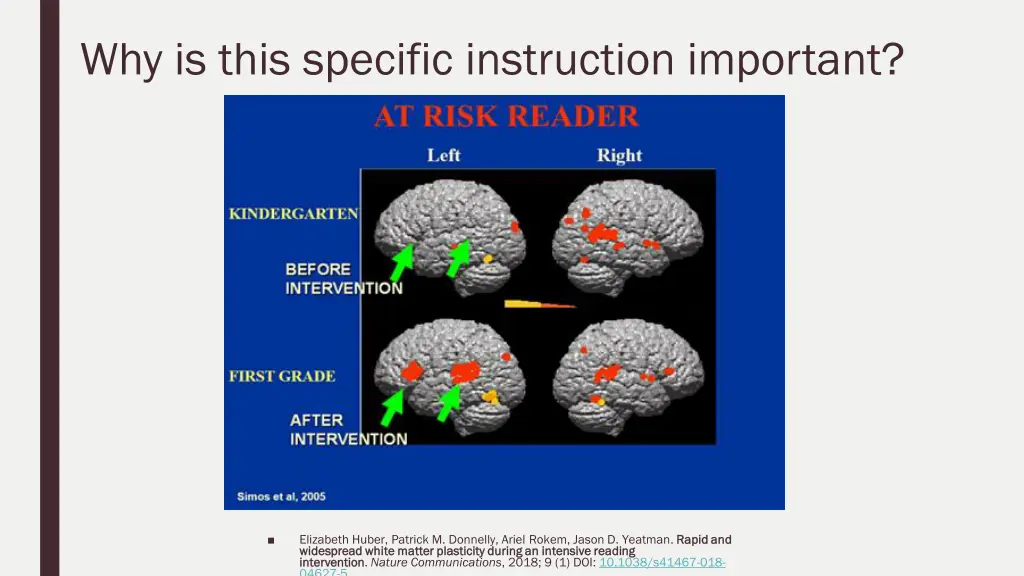 why is this specific instruction important