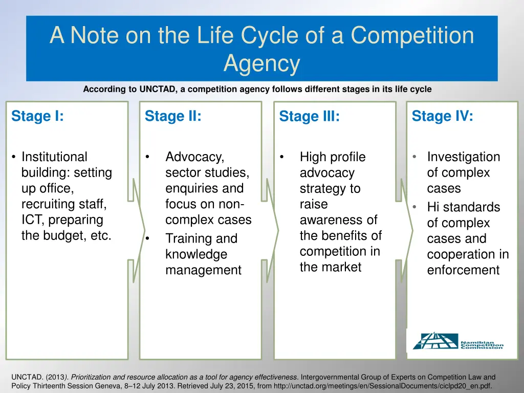 a note on the life cycle of a competition agency