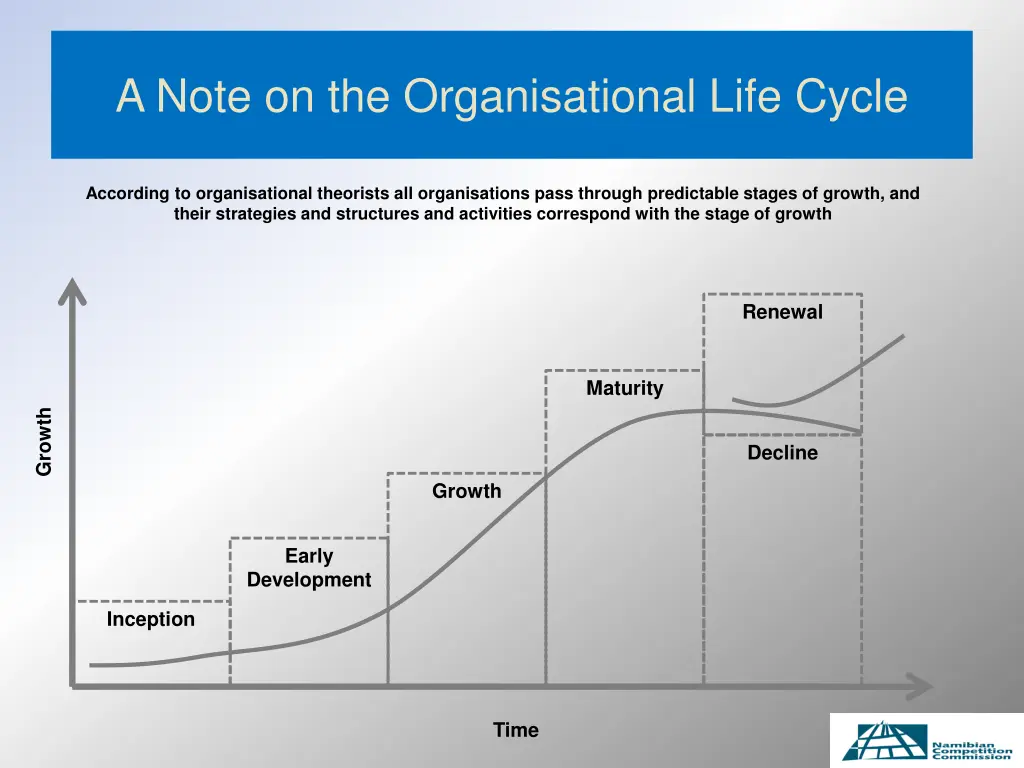 a note on the organisational life cycle