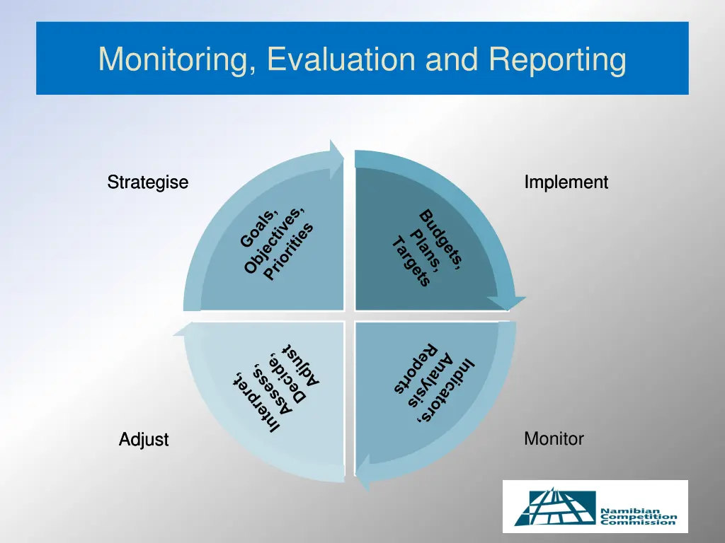 monitoring evaluation and reporting