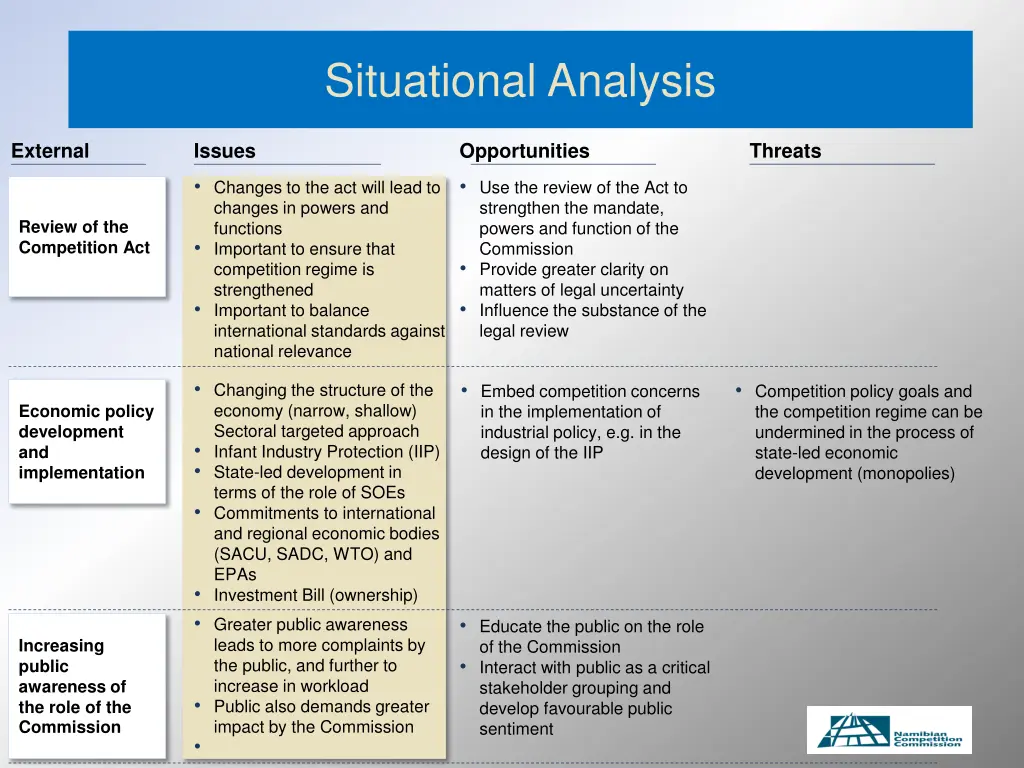situational analysis
