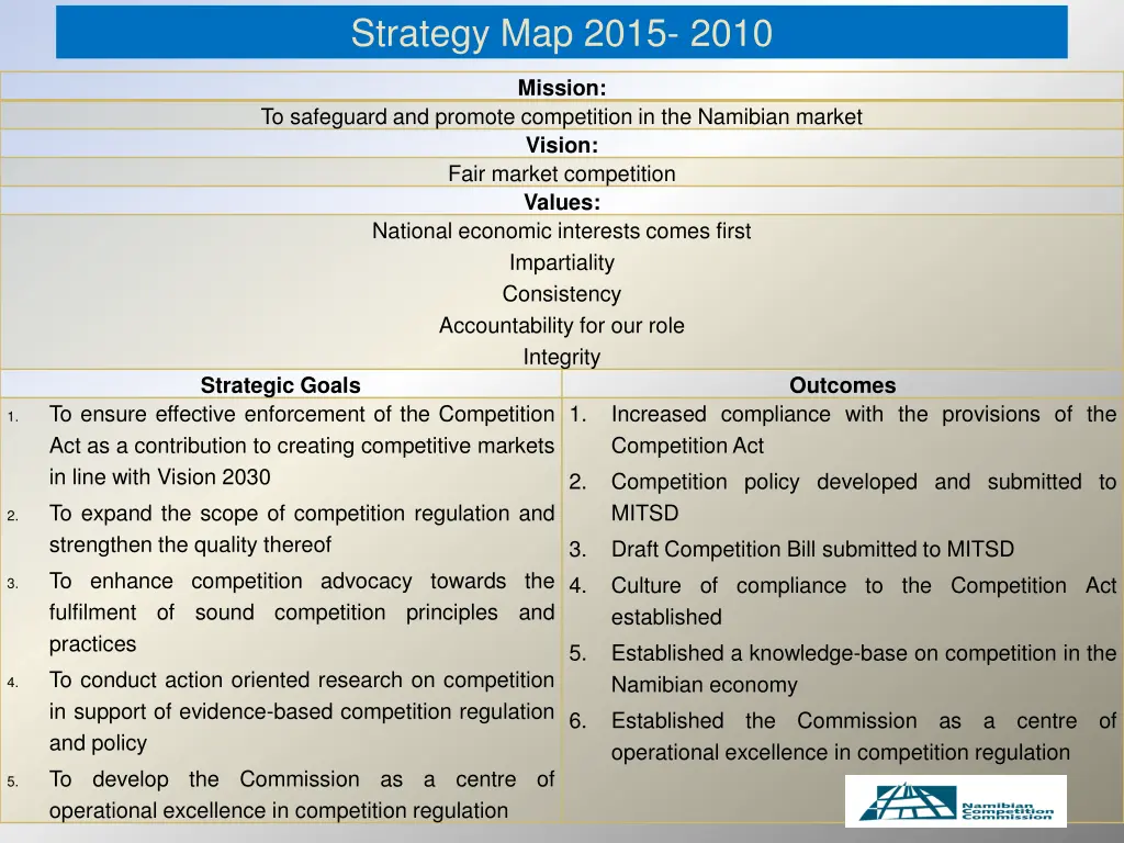 strategy map 2015 2010