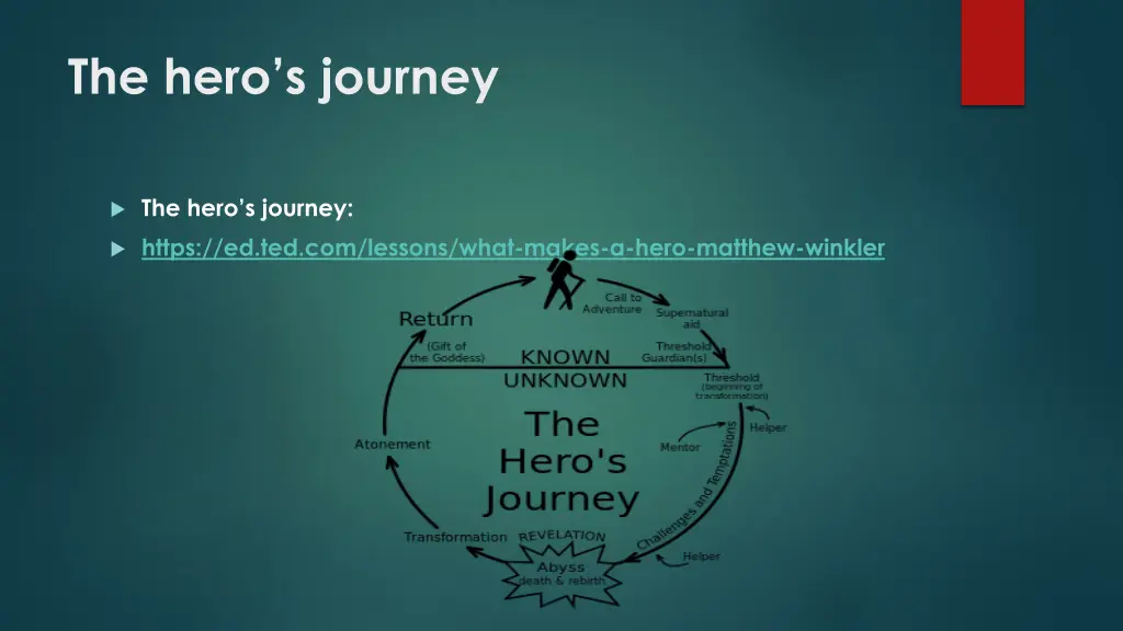 the hero s journey 1