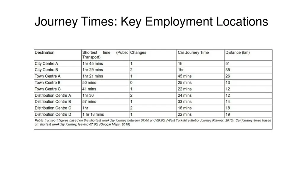 journey times key employment locations