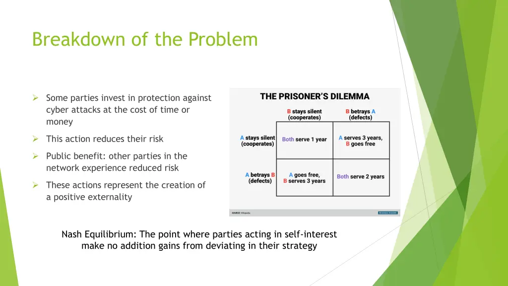 breakdown of the problem