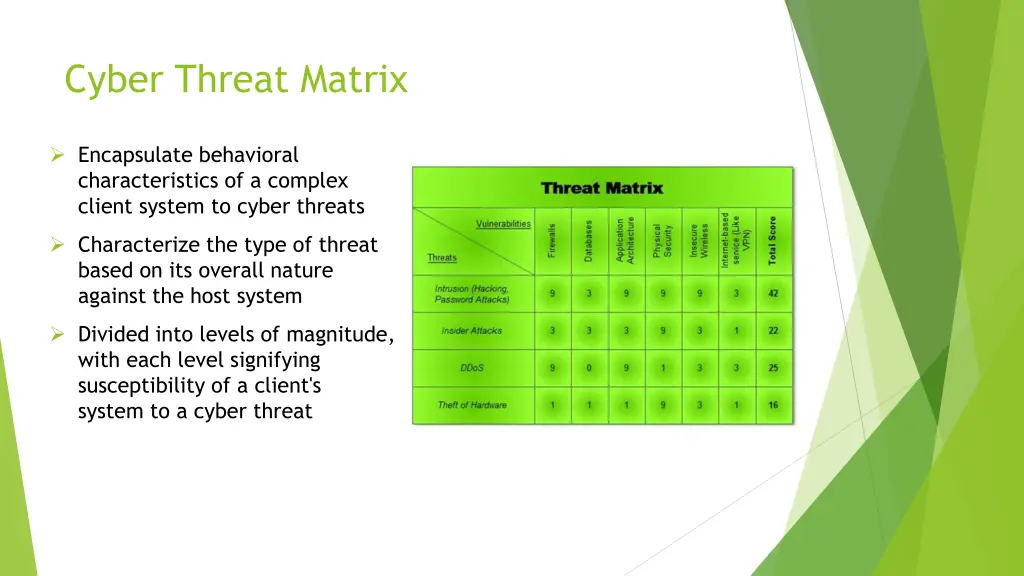 cyber threat matrix