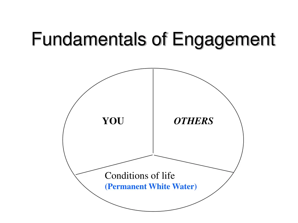 fundamentals of engagement