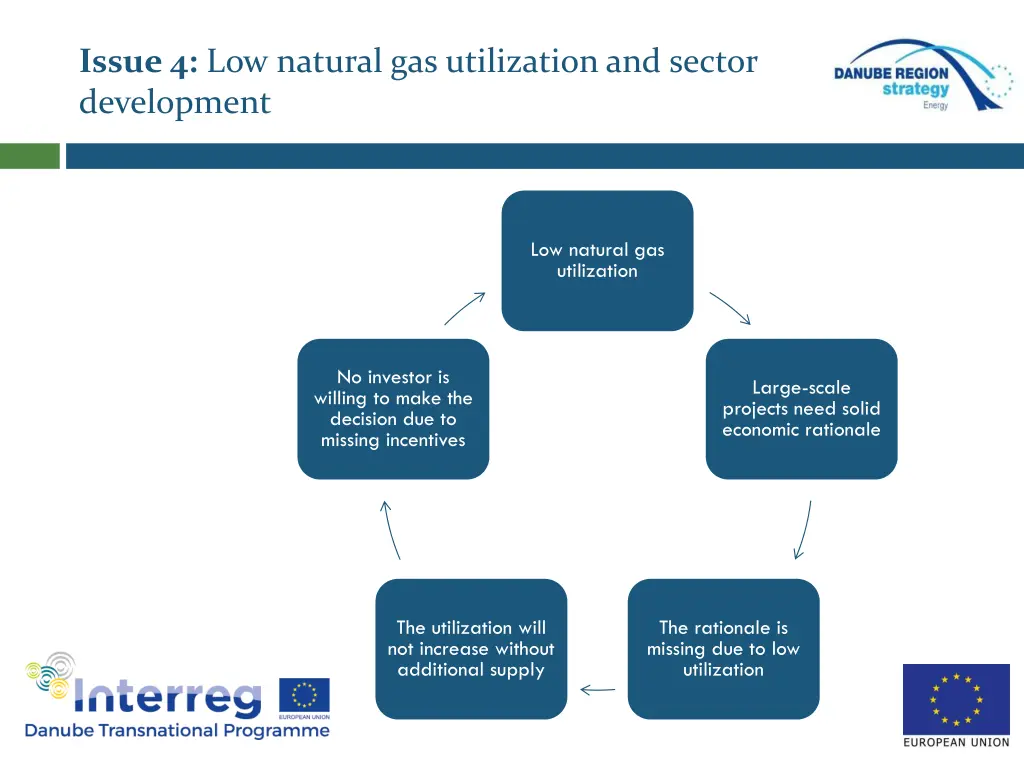 issue 4 low natural gas utilization and sector 1