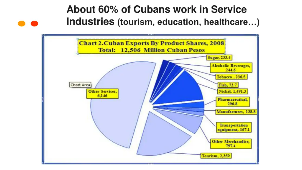 about 60 of cubans work in service industries