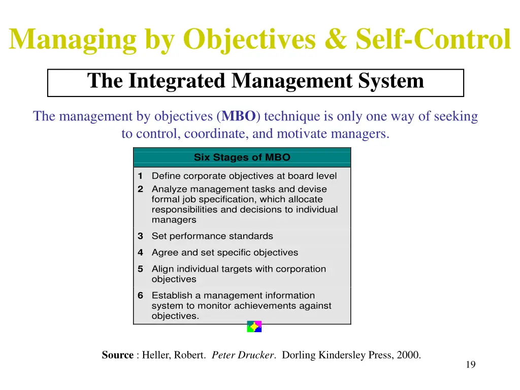 managing by objectives self control 1