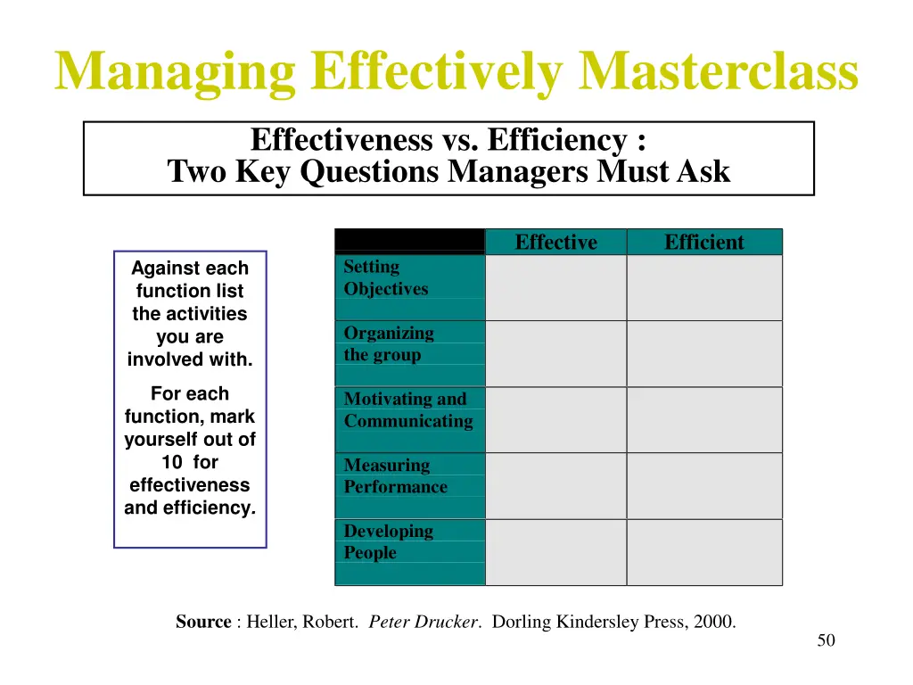 managing effectively masterclass 1