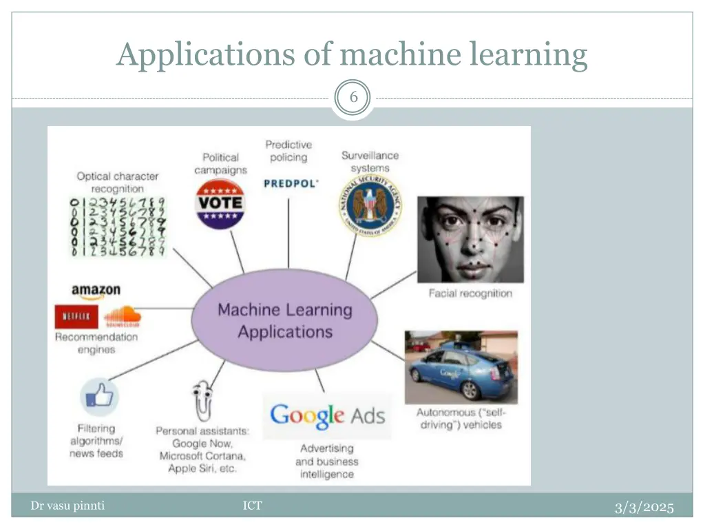 applications of machine learning