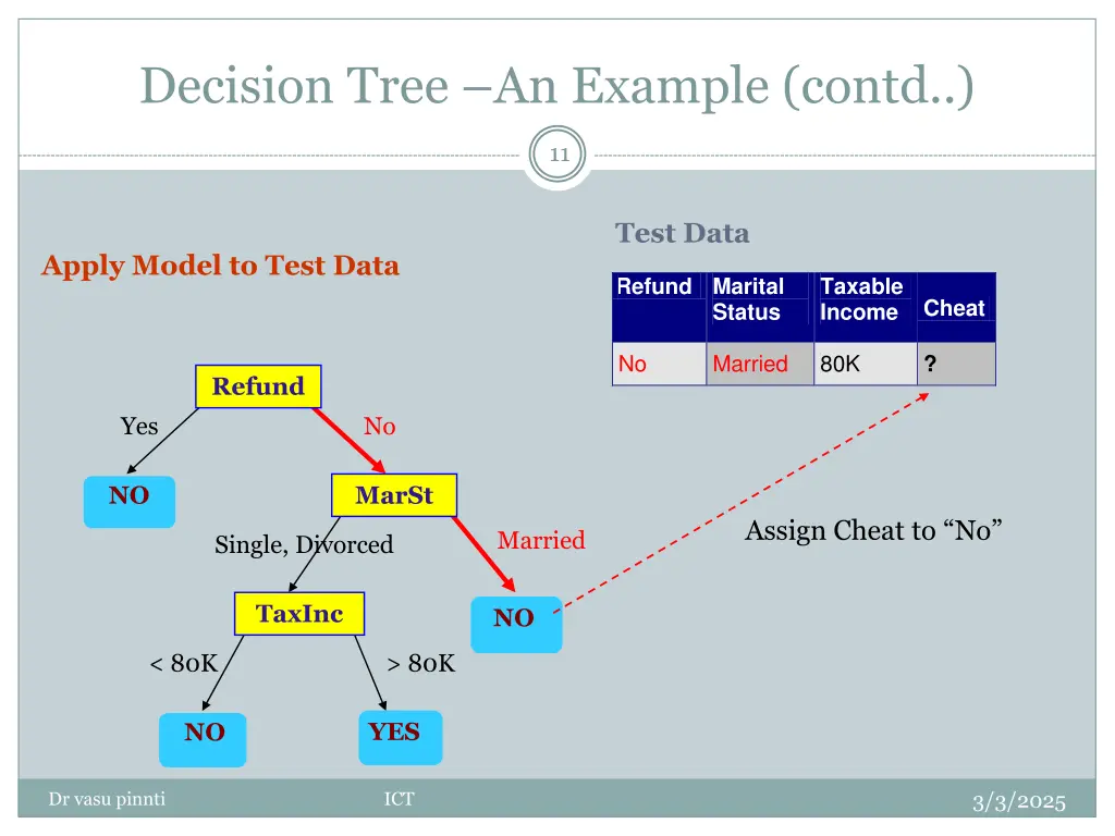 decision tree an example contd 1