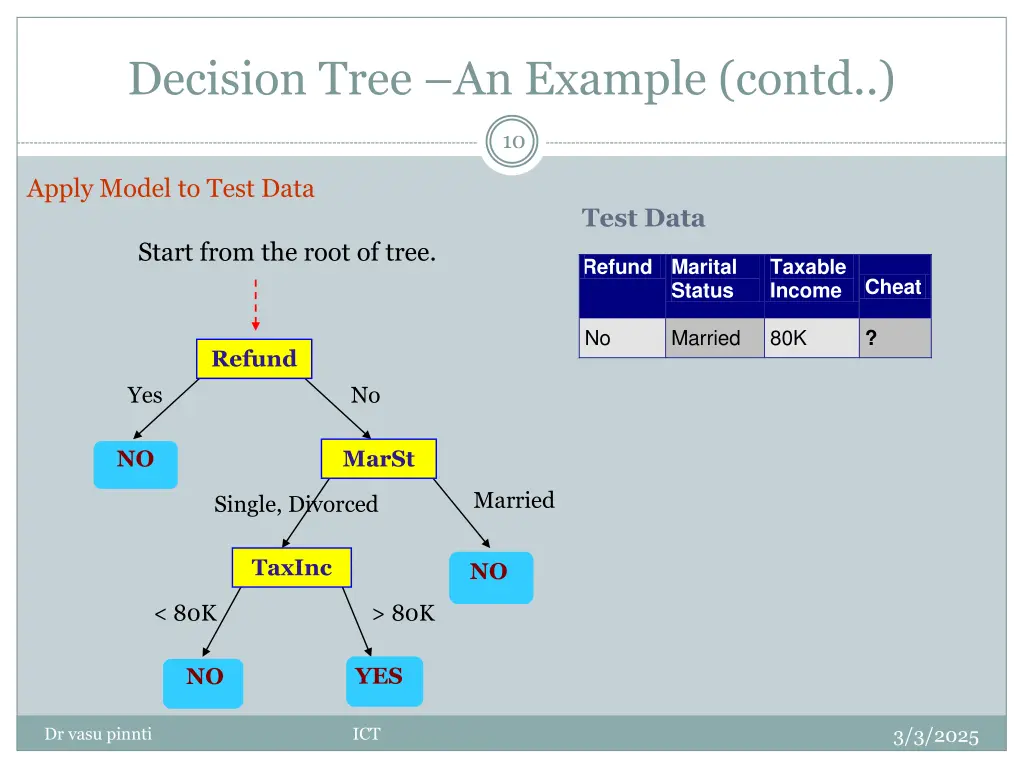 decision tree an example contd