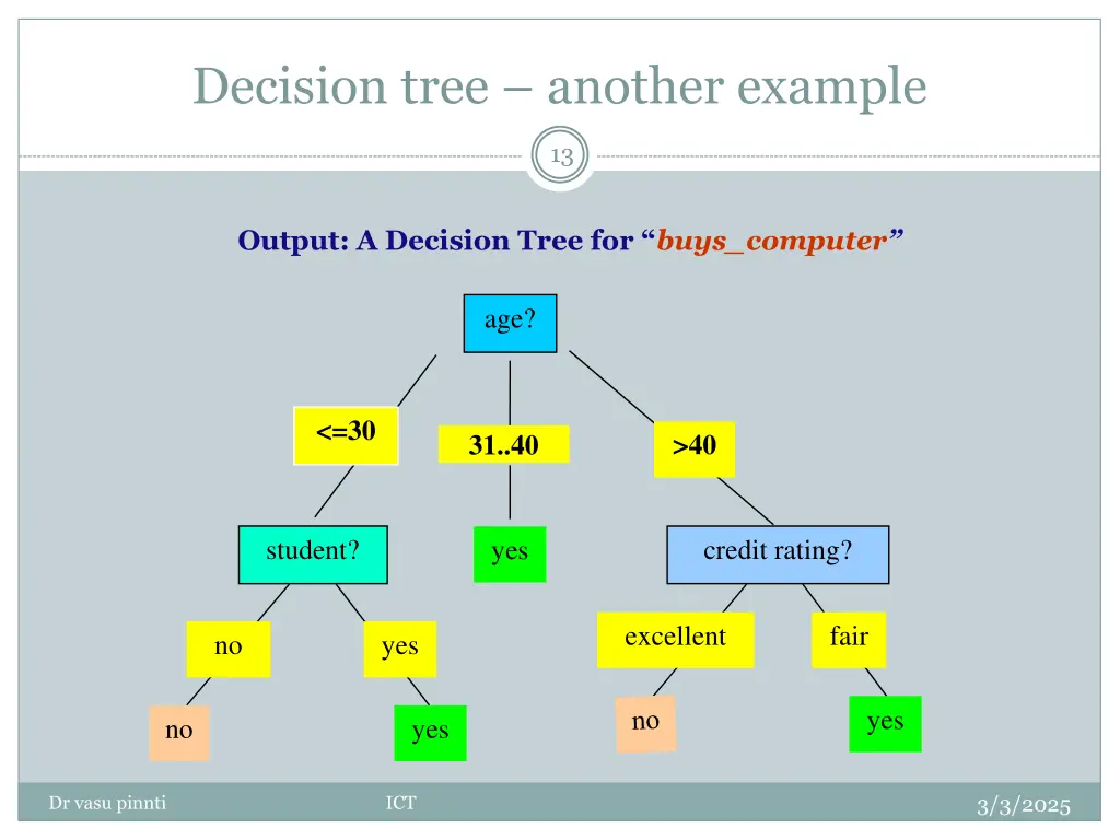 decision tree another example 1