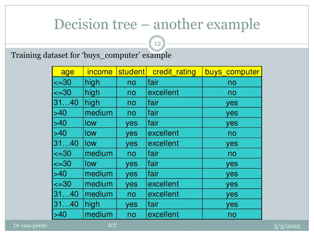 decision tree another example