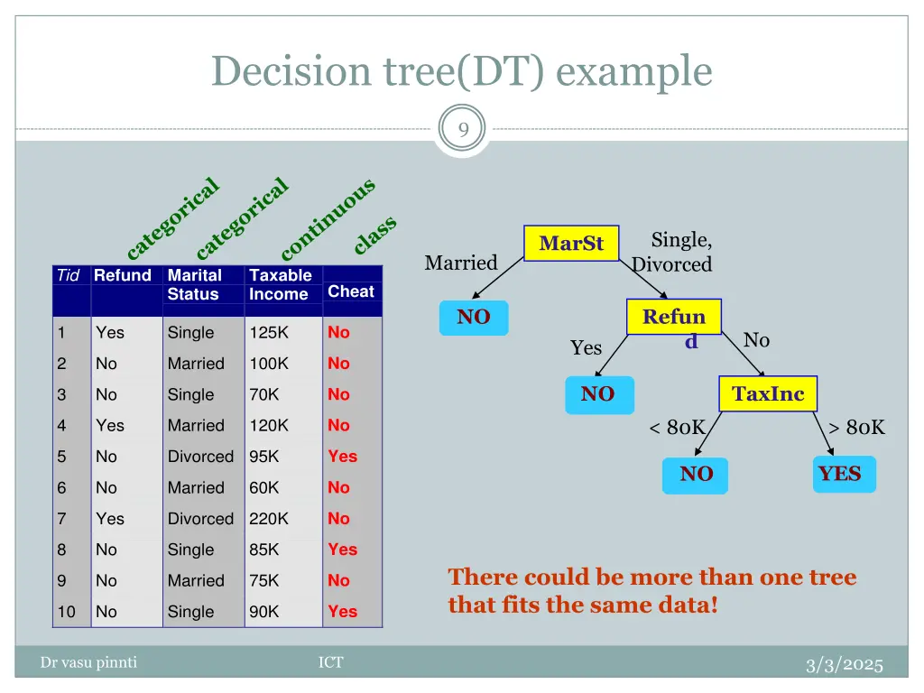 decision tree dt example 1