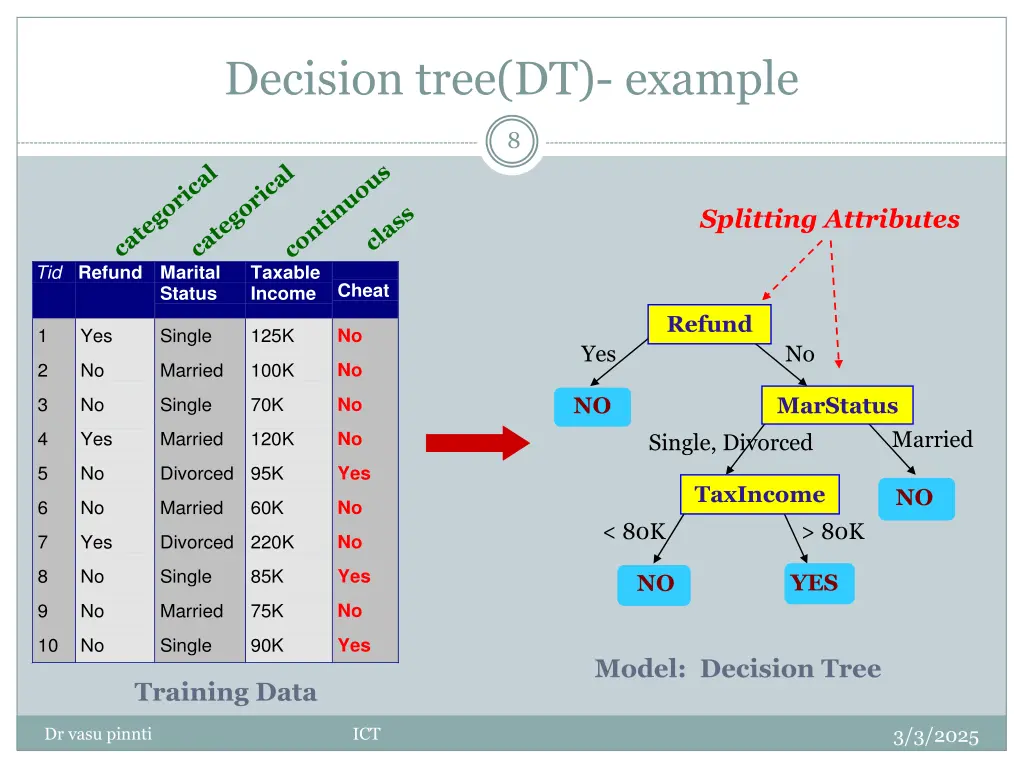 decision tree dt example