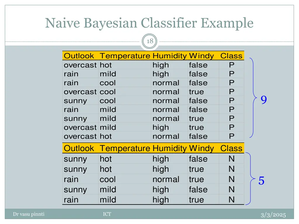 naive bayesian classifier example 1