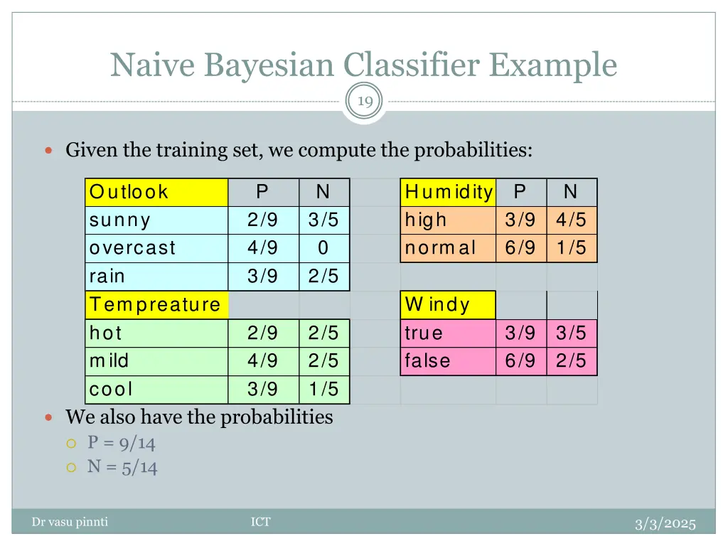 naive bayesian classifier example 2