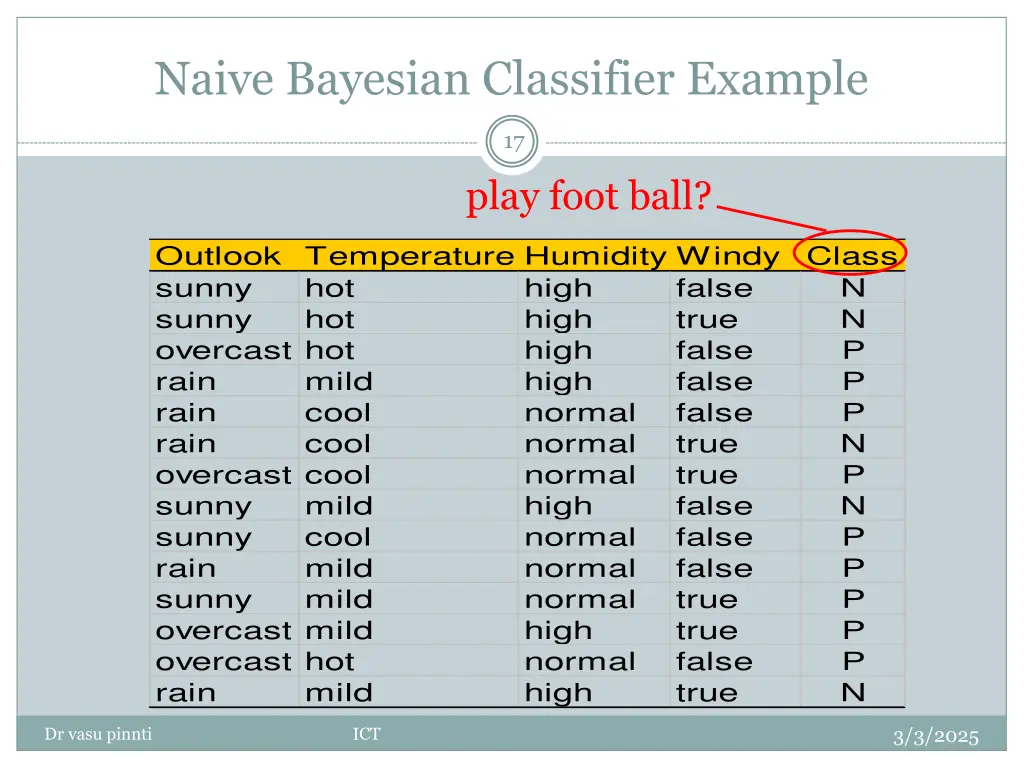 naive bayesian classifier example