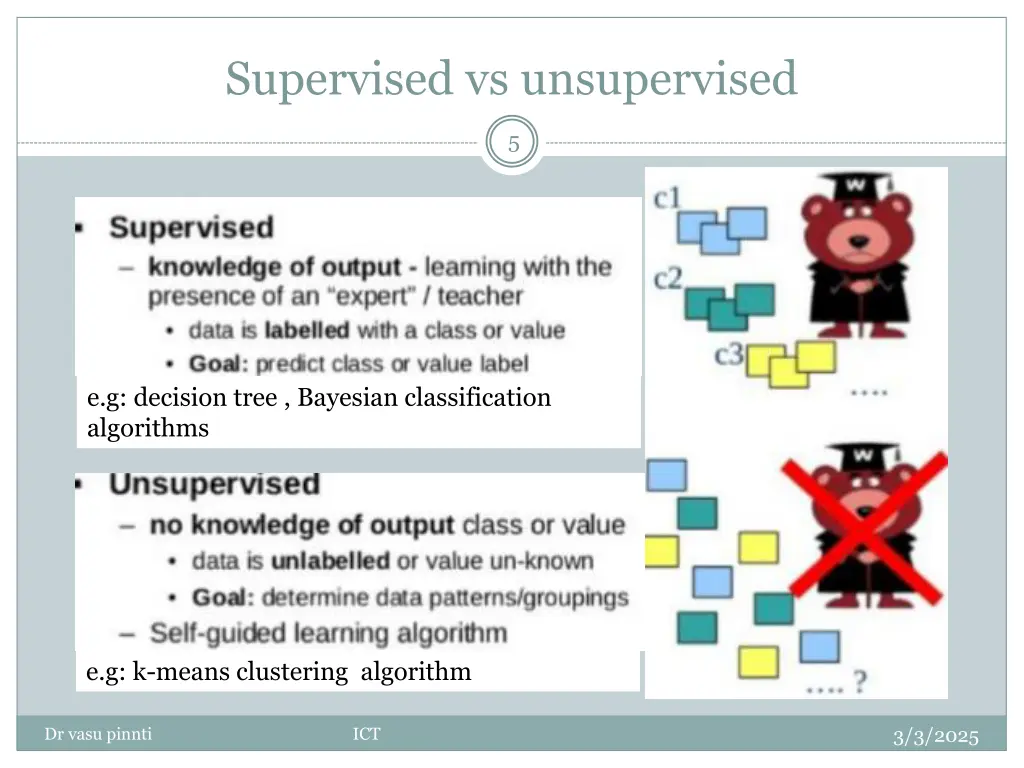 supervised vs unsupervised