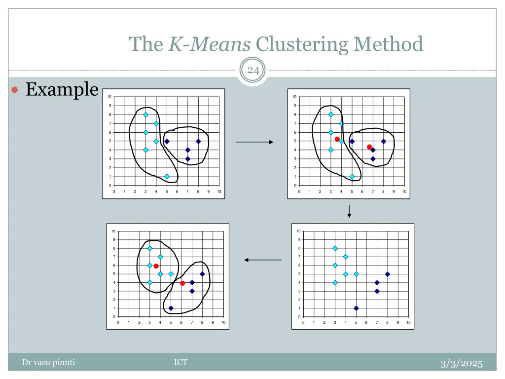 the k means clustering method 1