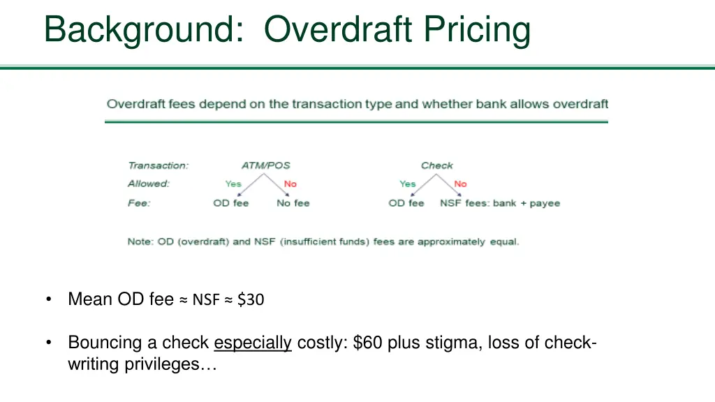 background overdraft pricing