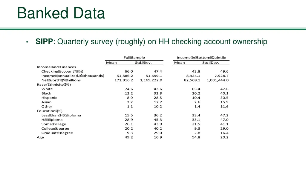 banked data