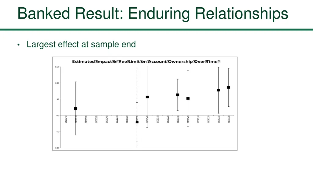 banked result enduring relationships