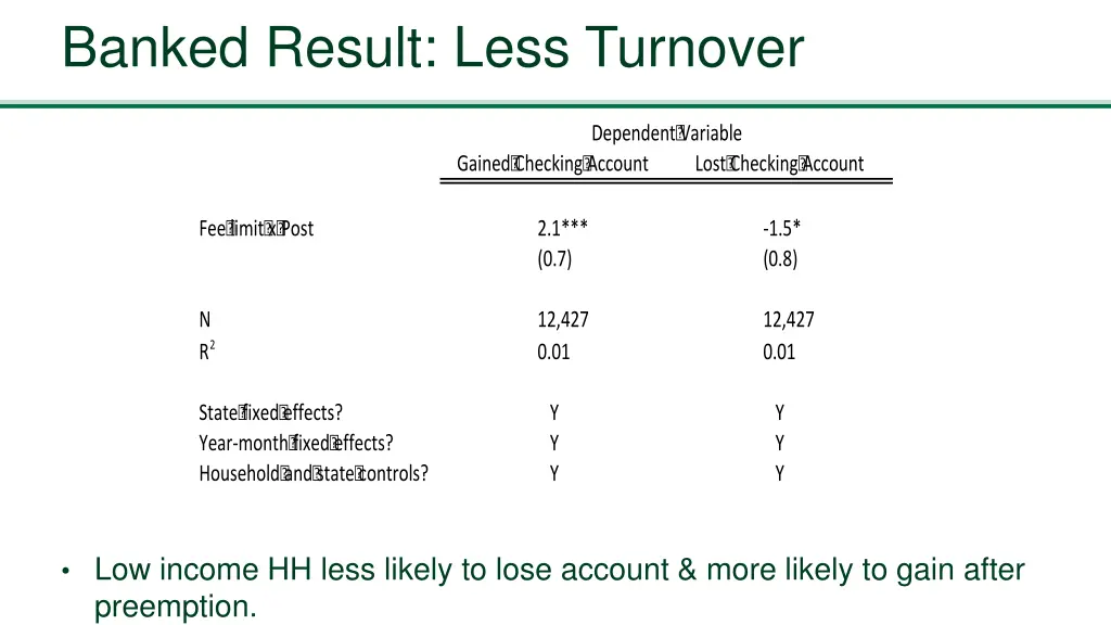 banked result less turnover