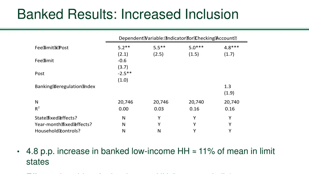 banked results increased inclusion