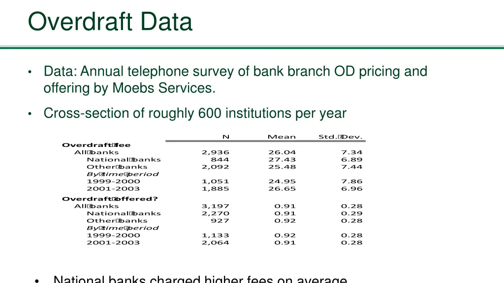 overdraft data