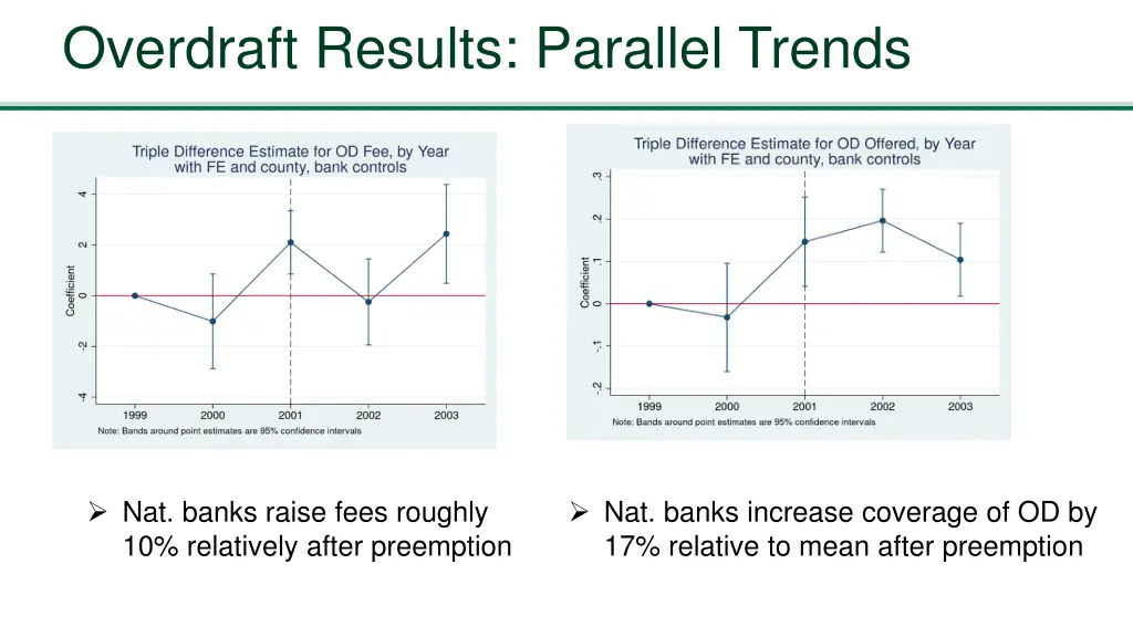 overdraft results parallel trends