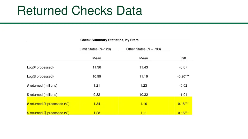 returned checks data 1