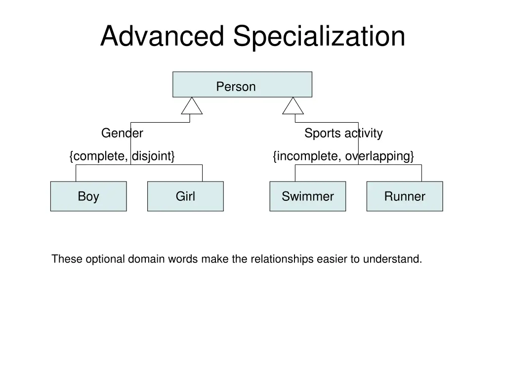 advanced specialization