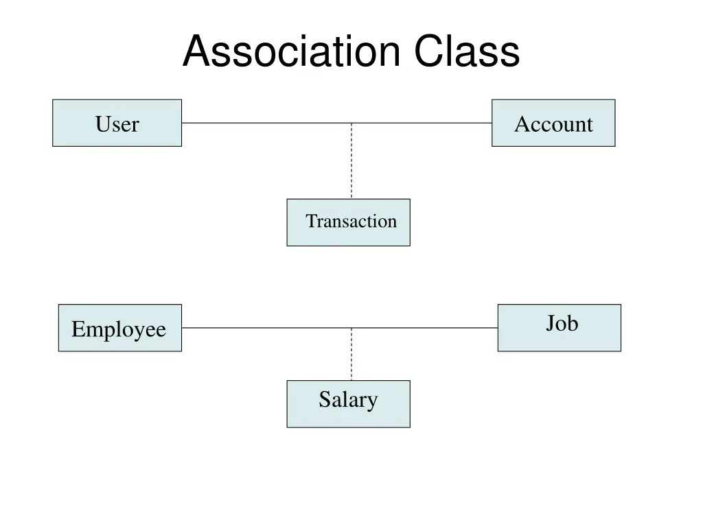 association class
