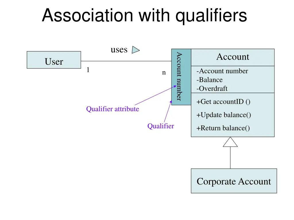 association with qualifiers
