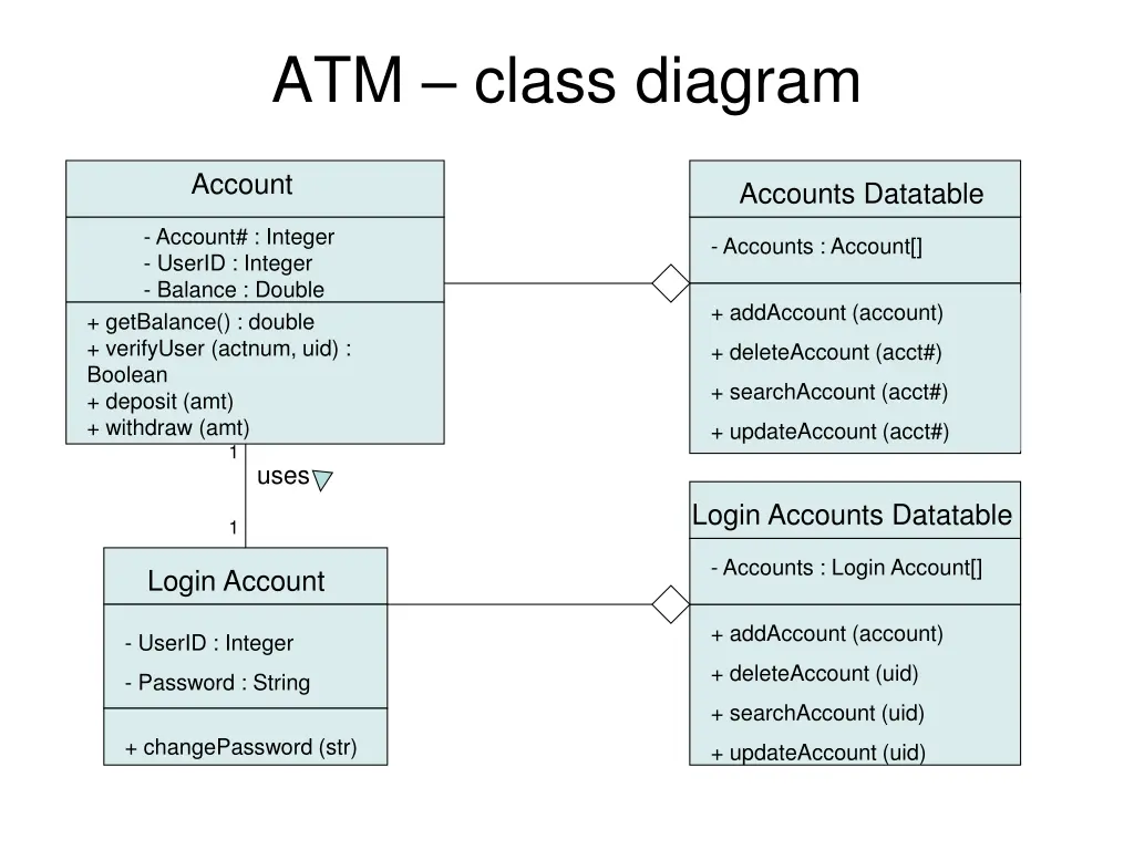 atm class diagram
