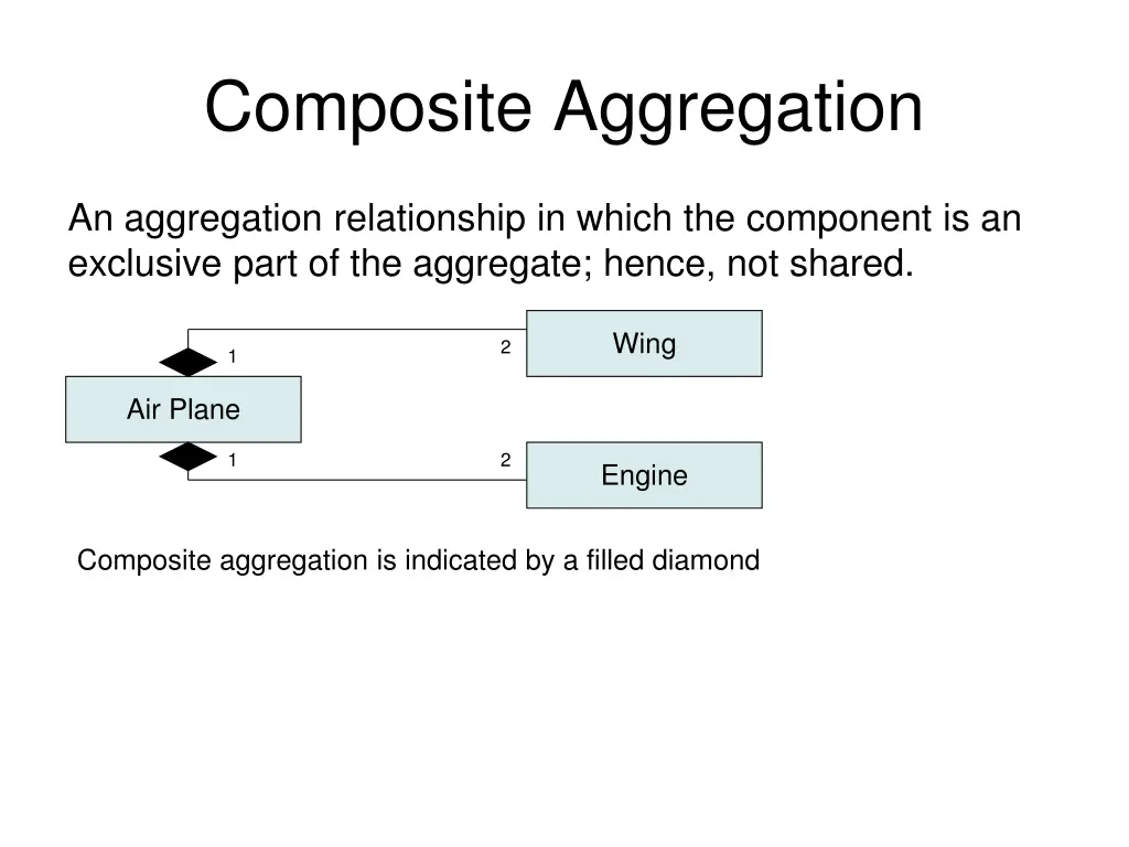 composite aggregation