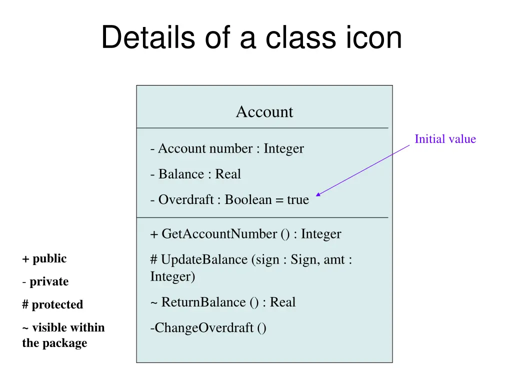 details of a class icon
