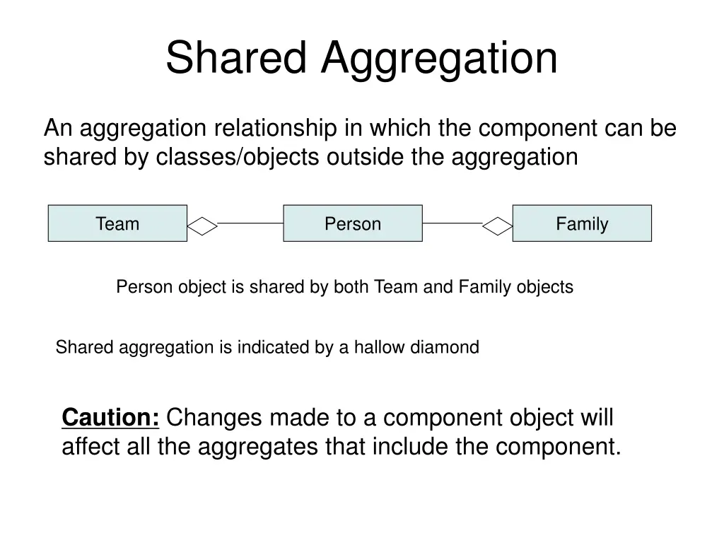 shared aggregation